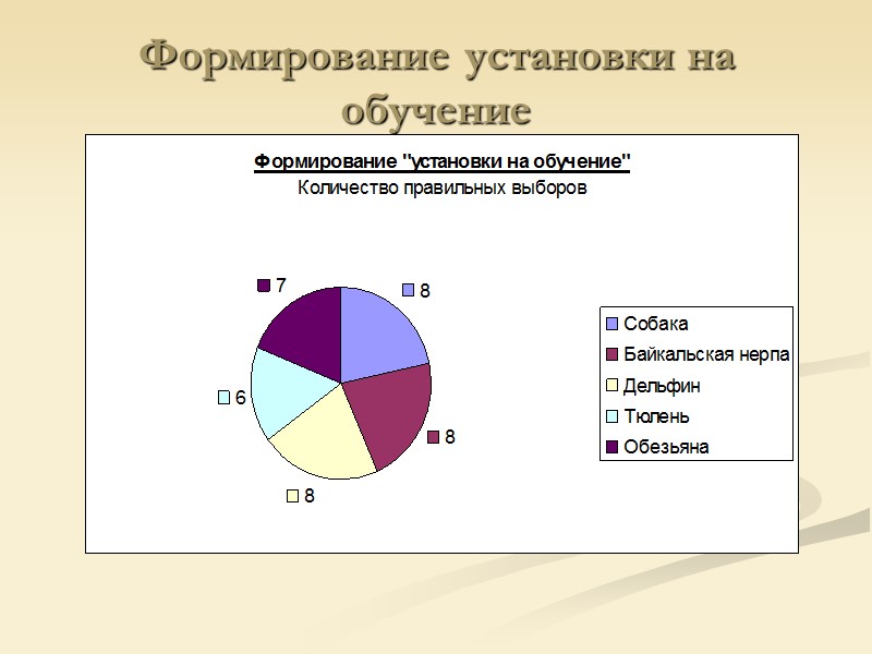 Формирование установки на обучение Формирование установки на обучение